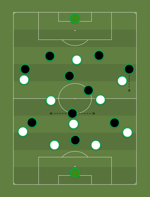 Legia (4-1-5-0) vs Sporting CP (4-2-3-1) - 