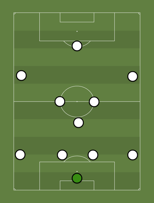 Swansea - Football tactics and formations