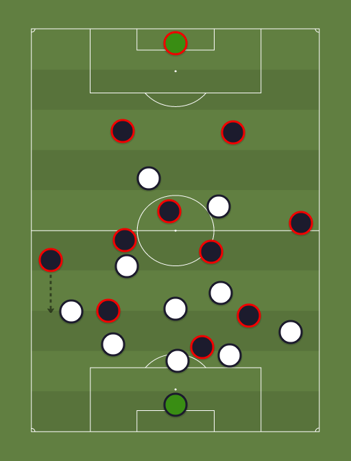 Niza vs PSG - Football tactics and formations