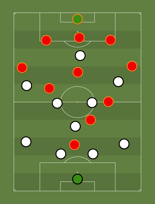 Milan vs Roma - Football tactics and formations