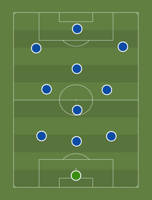 Calcio - Football tactics and formations