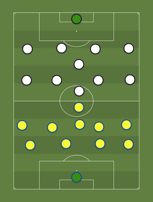 wqd vs Away team - Football tactics and formations