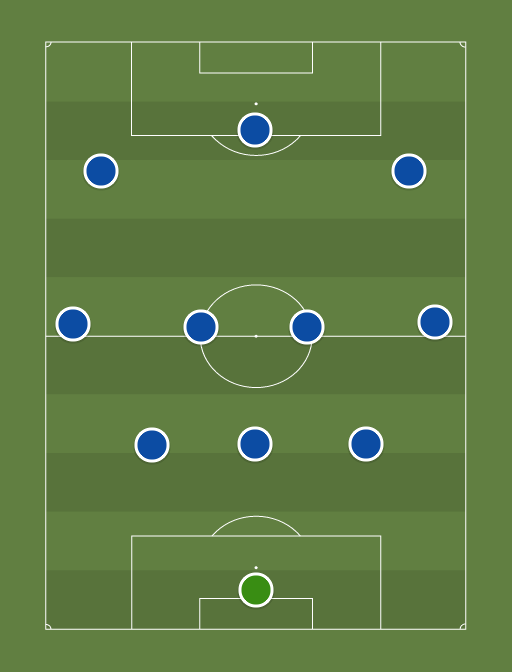 Chelsea Line-up - Football tactics and formations