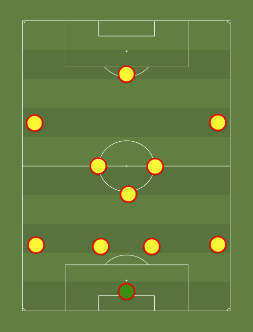 Watford - Football tactics and formations