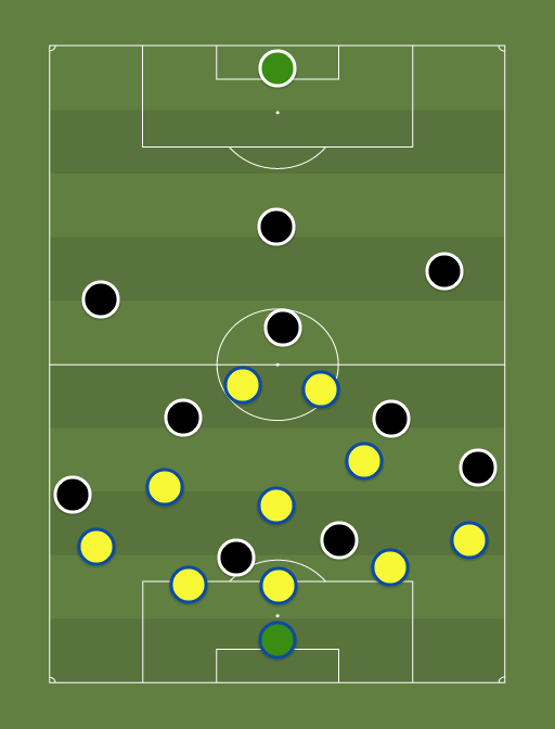 Cambuur vs Ajax - Football tactics and formations