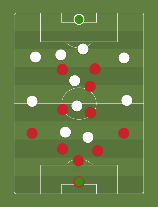 POLAND VS ALBANIA WORLD CUP QUALIFIER PREVIEW LINEUPS PREDICTION visual data 2