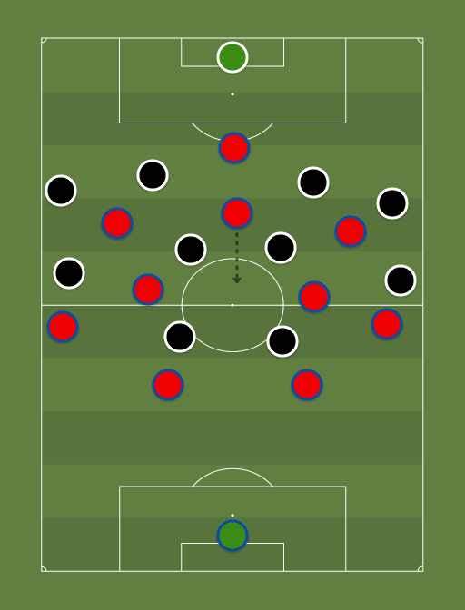 Leverkusen vs Leipzig - Football tactics and formations