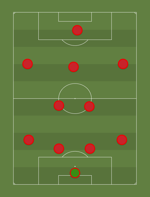 gunnersssss - Football tactics and formations