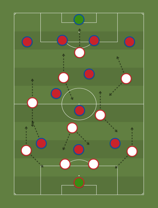 ZAMALEK SC (4231) vs AL AHLY (4231) Football tactics and