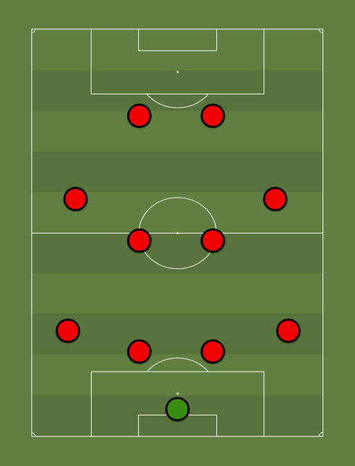 Vitoria-BA - Campeonato Baiano - 2013 - Football tactics and formations