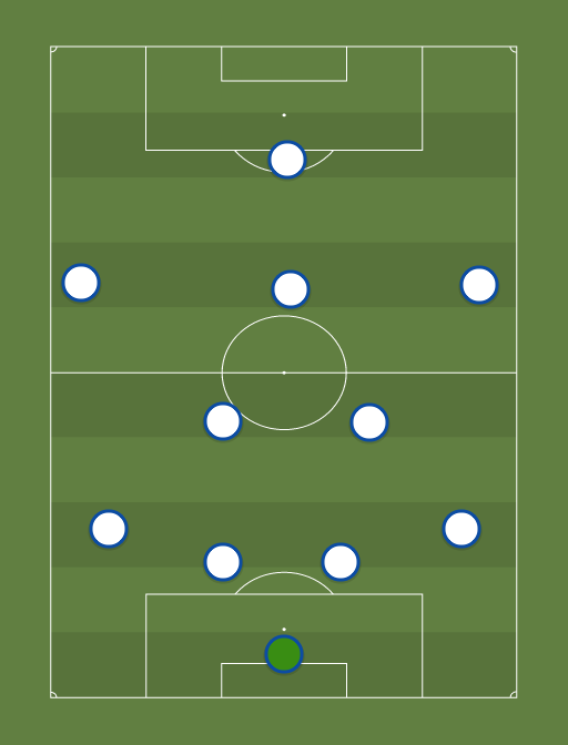 Puebla-MEX - Campeonato Mexicano - Football tactics and formations