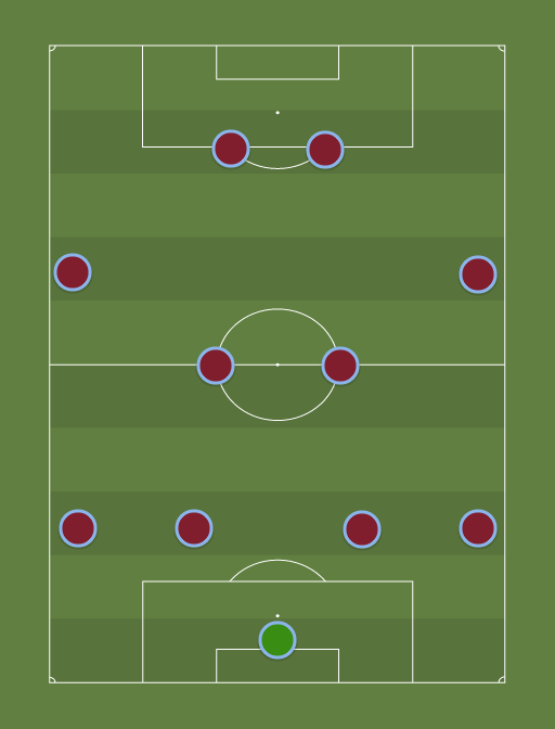 Burnley - Football tactics and formations