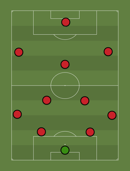 4-2-3-1-4-2-3-1-football-tactics-and-formations-sharemytactics