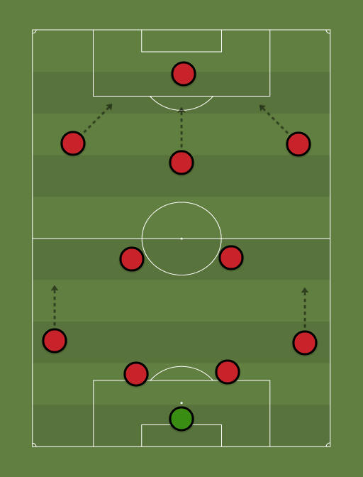 MUFC111 - Football tactics and formations