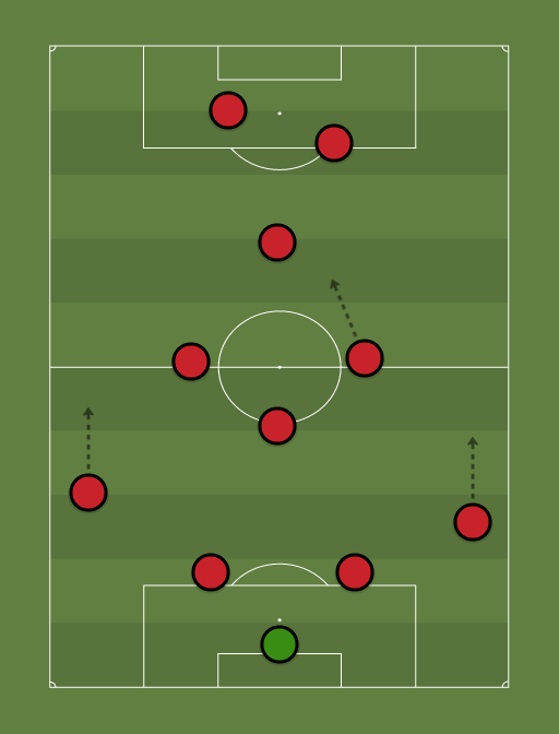 MUFC222 - Football tactics and formations