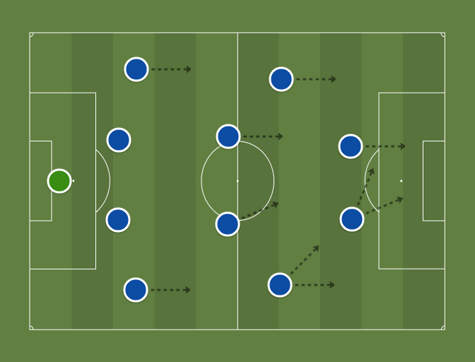 Leicester City 1516 Ataque (442) Football tactics and formations