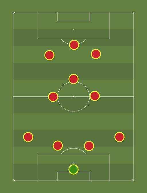 Liverpool XI vs Plymouth - Football tactics and formations