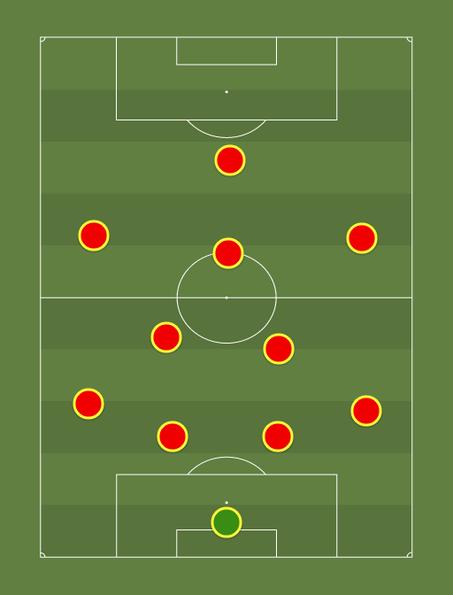 Guinea-Bissau ACN 2017 - Football tactics and formations