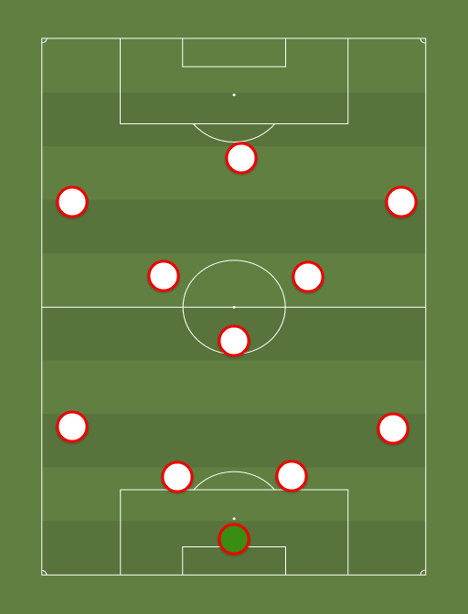 Peru Sub 20 - Football tactics and formations