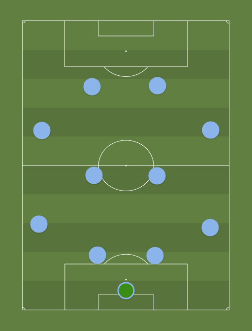 Uruguay Sub 20 - Football tactics and formations