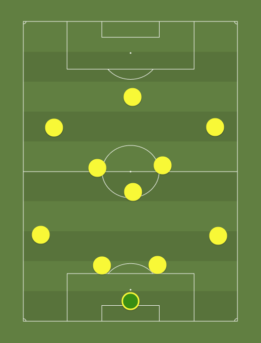 Brasil Sub 20 - Football tactics and formations