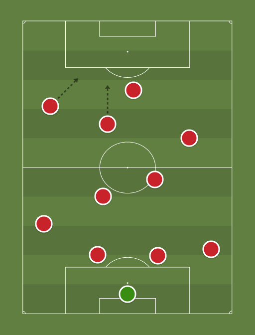2017 Chicago Fire - MLS - Football tactics and formations