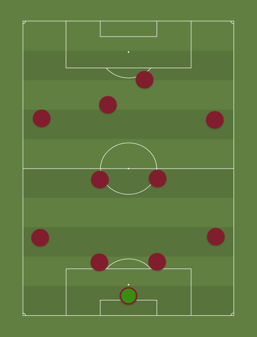 Venezuela Sub 20 - Football tactics and formations