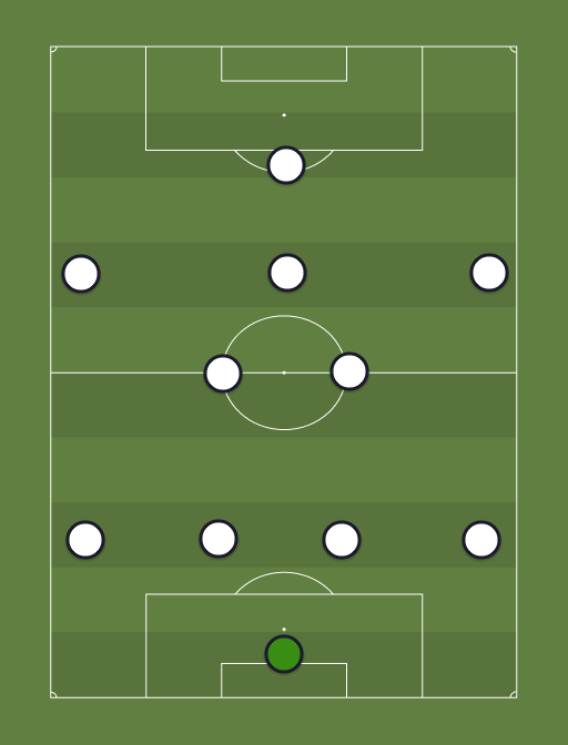 West Brom - Football tactics and formations