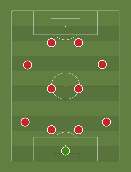 Best Wenger XI - Football tactics and formations