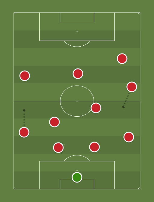 Caracas pretemporada 1 - Football tactics and formations