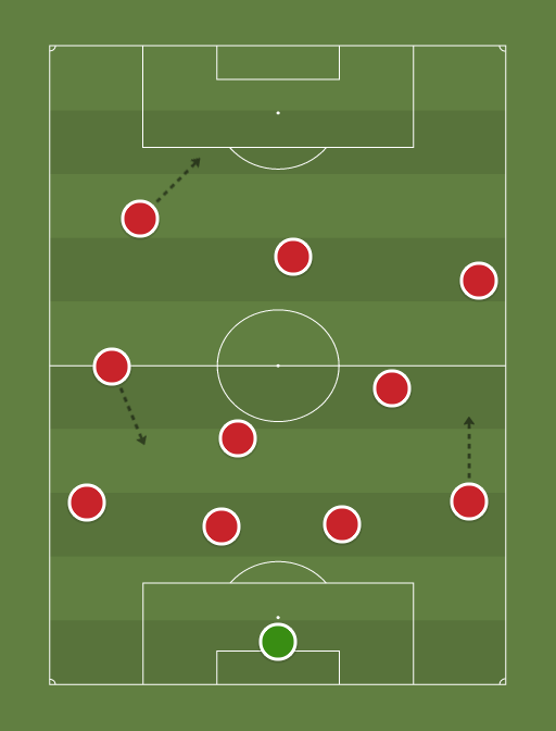 Caracas Pretemporada 2 - Football tactics and formations
