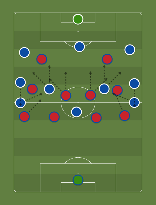 BARTZELONA vs REALA - Football tactics and formations