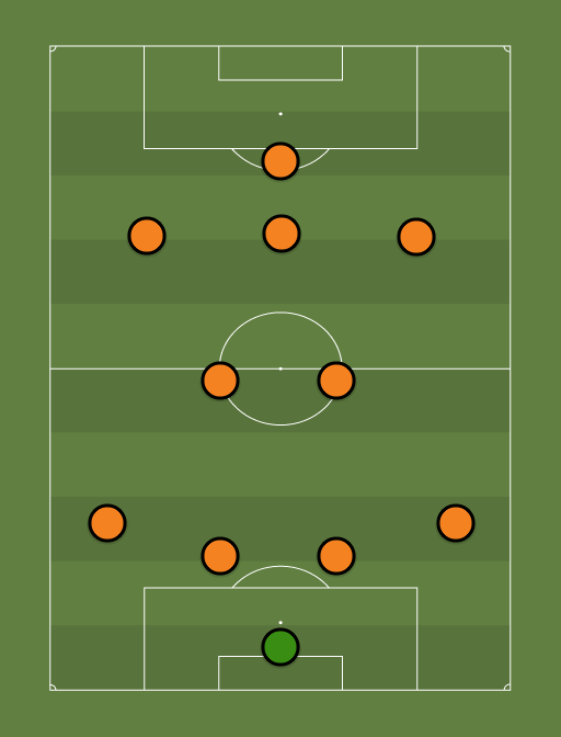 Best Champions League XI - Football tactics and formations