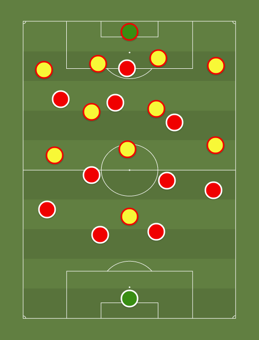 Tunez vs Zimbabue - Football tactics and formations