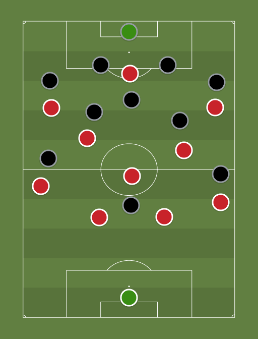 Liverpool vs Southampton - Football tactics and formations