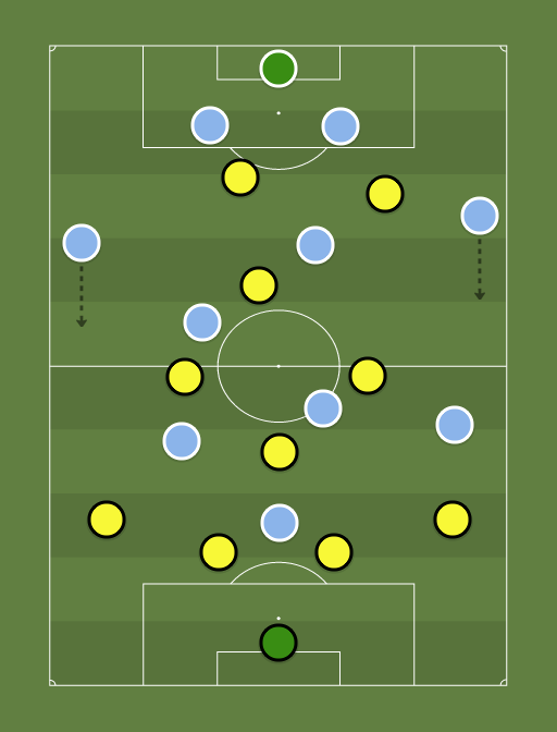 Vitesse vs Feyenoord - Football tactics and formations