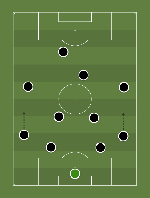 Juventus Season 1 Starting XI (4-2-3-1) - FIFA 17 Manager Mode - Football tactics and formations