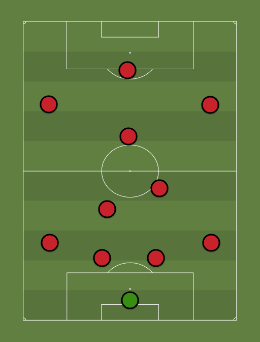 Moto Club - Moto Club 2017 - 31st January 2017 - Football tactics and formations