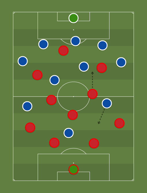 Liverpool vs Chelsea - Football tactics and formations