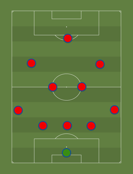 Crystal Palace - Football tactics and formations