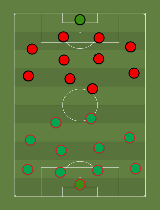 Camerun vs EGipto - Football tactics and formations