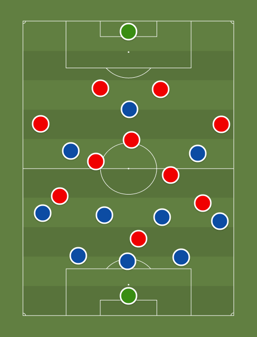 Chelsea vs Arsenal - Football tactics and formations