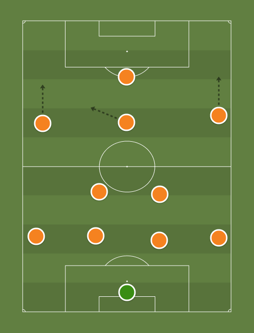 Deportivo La Guaira - Football tactics and formations