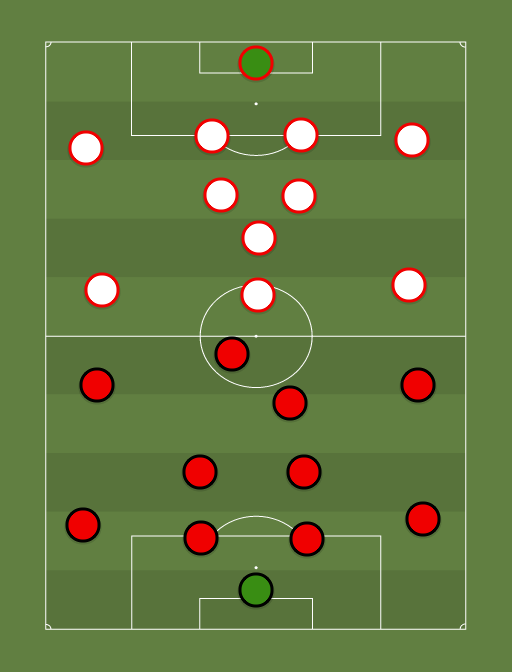 RCD Mallorca vs Rayo Vallecano - Football tactics and formations