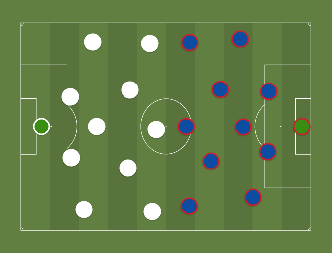 real-madrid-5-5-0-vs-fc-barcelona-6-4-0-football-tactics-and