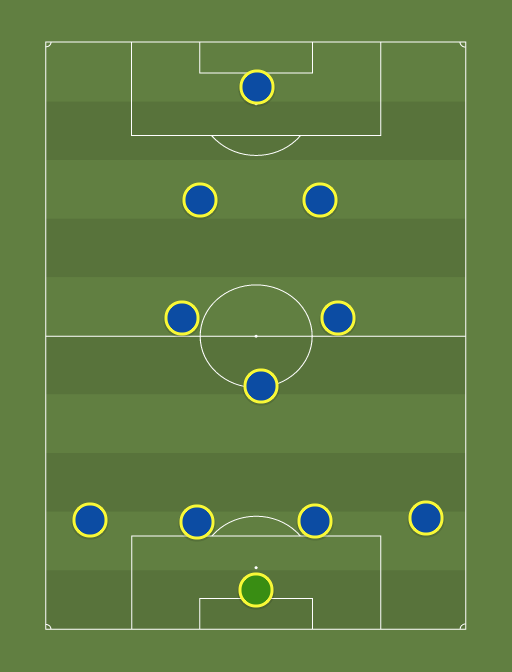 Selection europeenne - Football Star Game - 19th February 2017 - Football tactics and formations