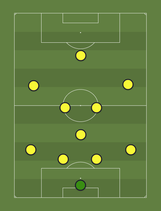 Aivar Lillevere Viljandi Tuleviku ideaalkoosseis - Football tactics and formations