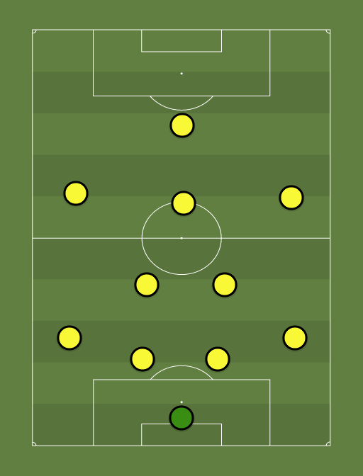 Paernu Vaprus - Football tactics and formations