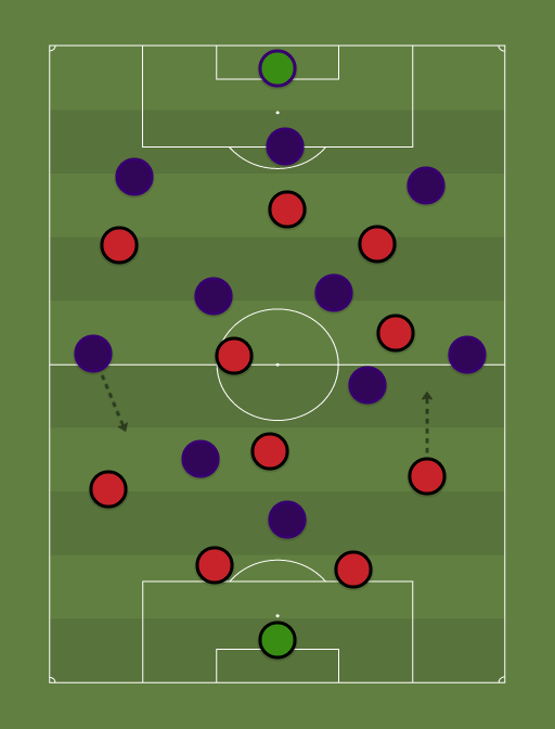 Milan vs Fiorentina - Football tactics and formations