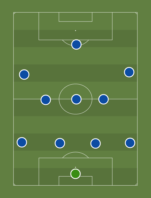Everton (4-5-1) - 